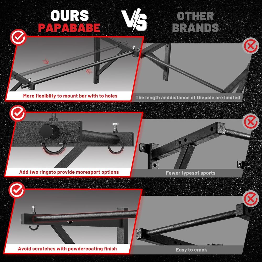 Home Gym Pull-Up Bar - Wall-Mo - Home Gym Wall Mounted avaliação e preço
